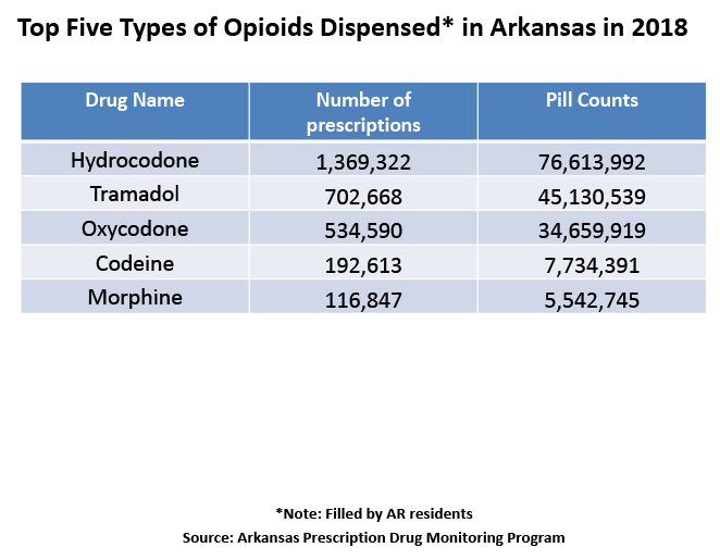 Arkansas Takeback